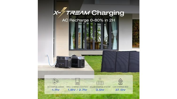 EcoFlow Delta Pro 3600WH Extra Battery