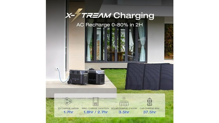 EcoFlow Delta Pro