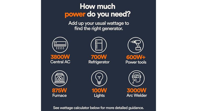 Generac Generator Cost