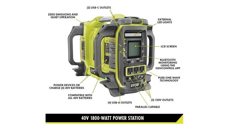 Ryobi Generator